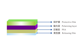 車載超高耐久染料偏光